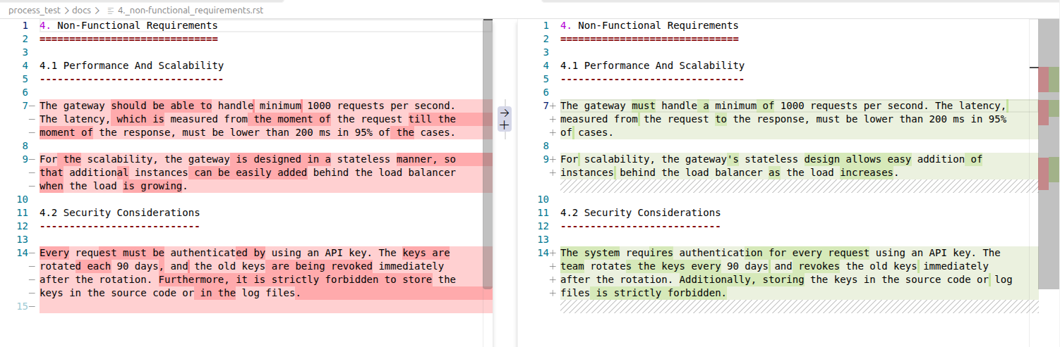 process_compare_example